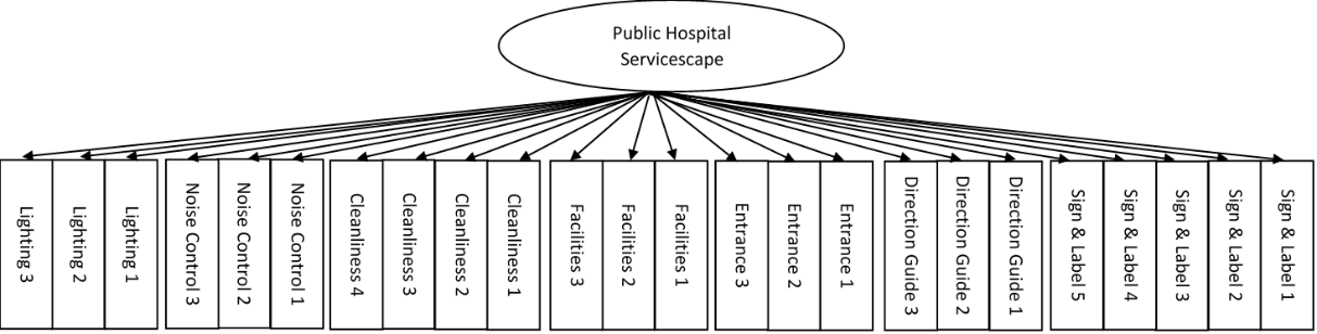 Figure 02. One-Factor Model