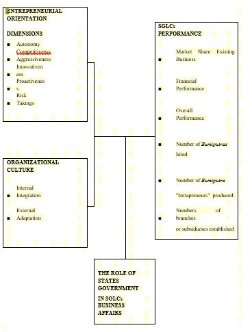 Conceptual framework