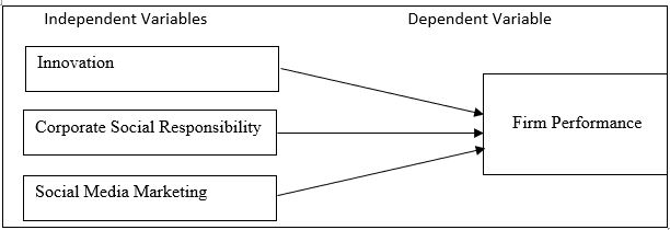 Figure 01. Research Framework