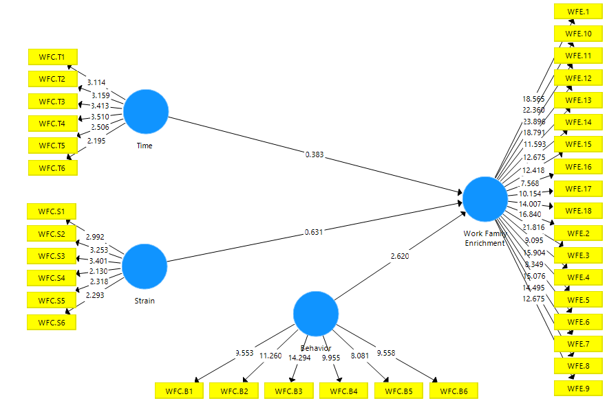 Structural model