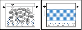 MBBR System (left) and IFAS System (right)