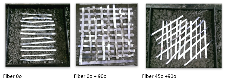 various fiber directions in concrete beam