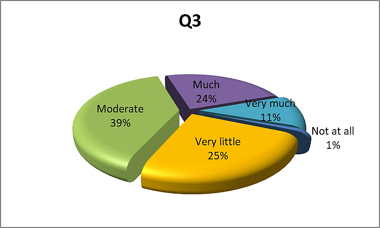 Students’ feedback concerning the measure in which they have knowledge about specific health-promoting concepts and methods / strategies for prevention