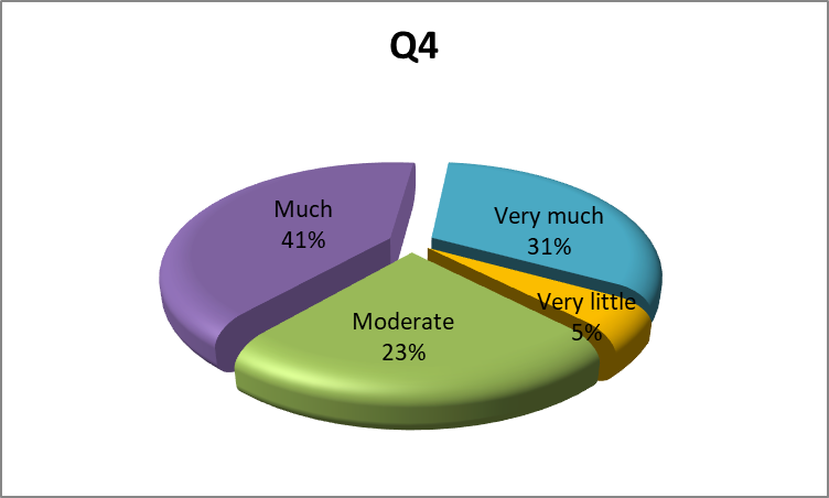 Students’ feedback related to the possibility to address health education topics in non-formal educational activities