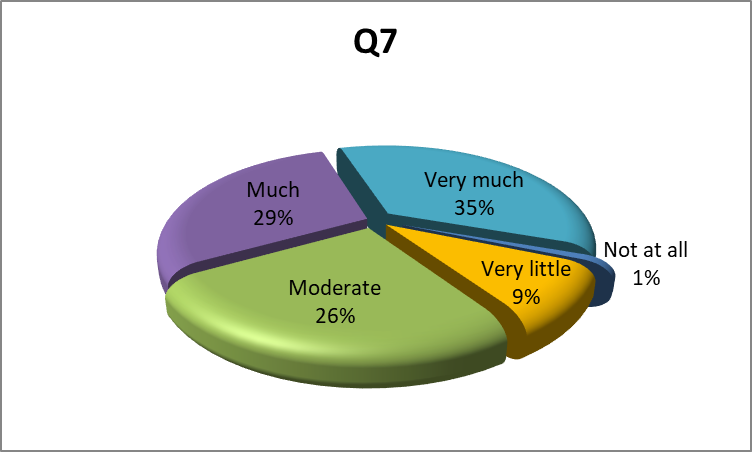 Students’ feedback concerning their knowledge related to the importance of a healthy and well-balanced diet