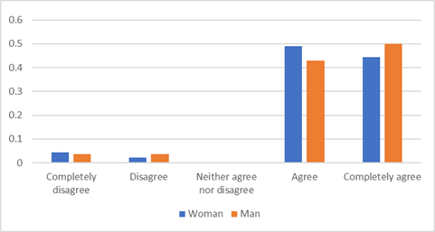 The gender and the solution of problems making use of different kinds of knowledge, skills, attitudes and values