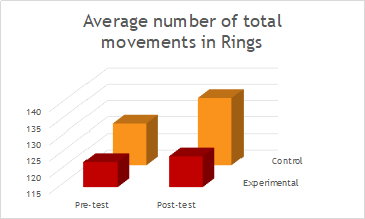 Average number of total correct answer in F1