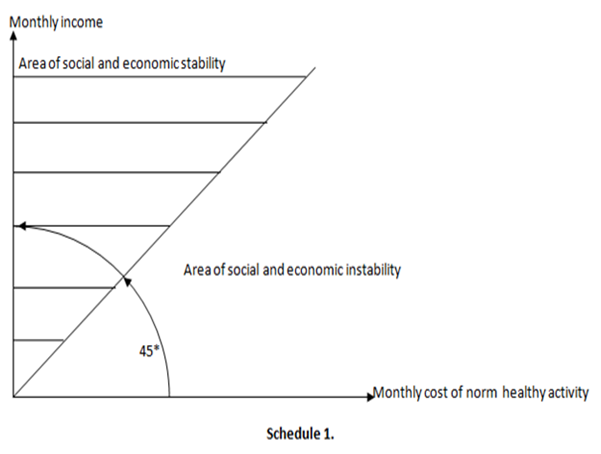 Maintain social and economic stability of society