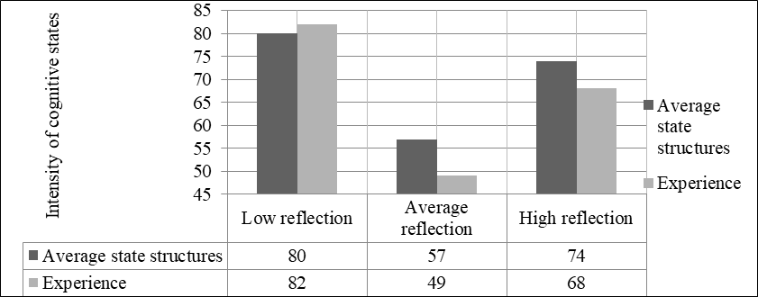 The influence of current reflection on the structures of the concentration state