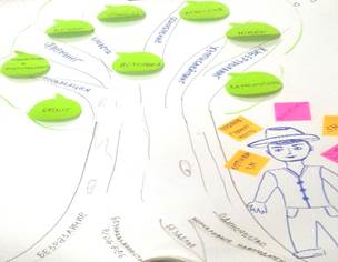 Image participants focus group of causes and effects of Internet trolling