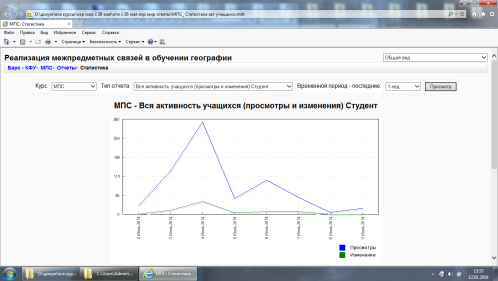 Statistics on the activity of geography teachers (training course participants) concerning "Implementation of interdisciplinary connections in teaching of geography" 02.06-09.06.2014.