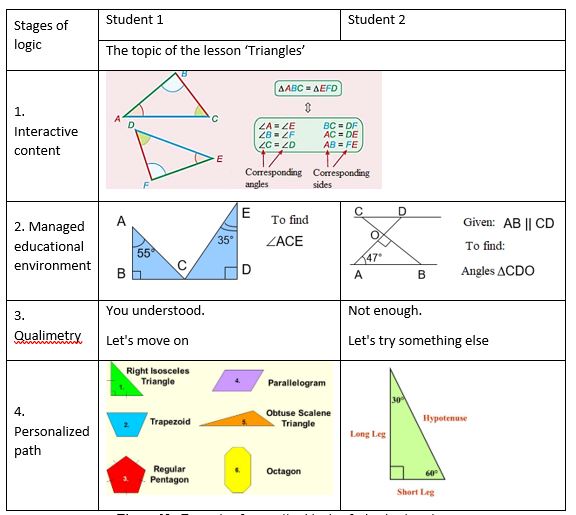 Example of generalized logic of adaptive learning