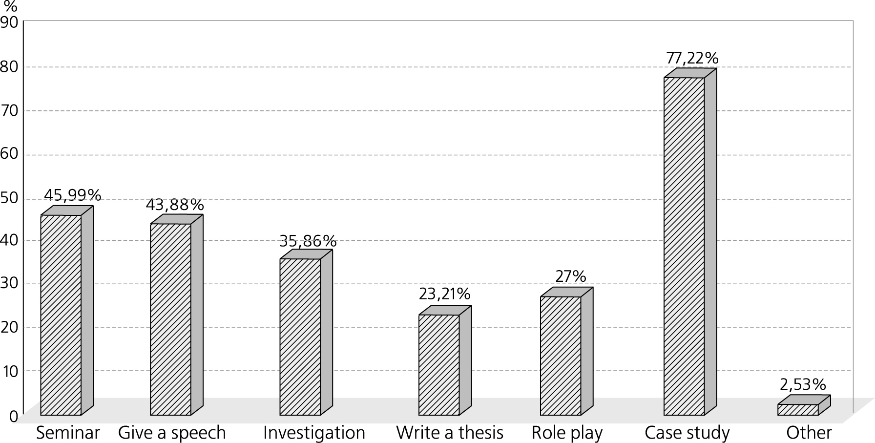 Preferred methods and forms of education to examine issues in sustainable development
       (China)