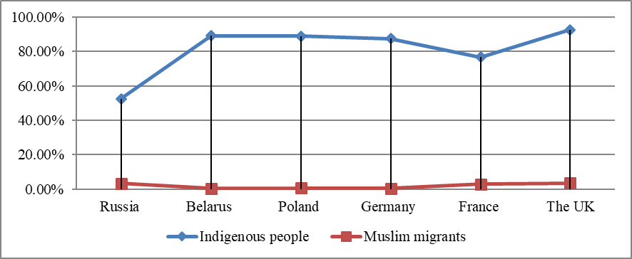 Attitudes to the right of residence in own or host country