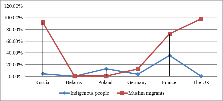 Awareness of superiority of own nation or people of another nationality