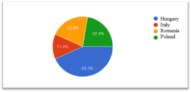 Figure 01. The Home page of the Encyclopedia
       InterWiki with main categories of background knowledge