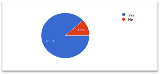 Figure 02 ; Respondents’ answers of the question “Do you need to know basic cultural
       facts about other nations?”