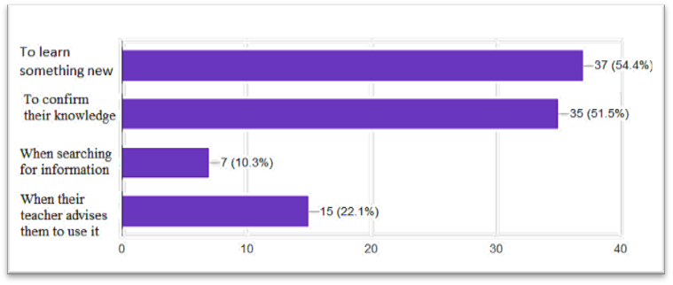 Figure 0 3. Respondents’ answers of the question “When do you rely on Wikipedia as an
       information resource?”