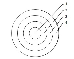 Concentric circles show a narrative in the form of ‘storyin the story’ of the postmodernist myth of J. Barth in the study of Natalia S. Olizko