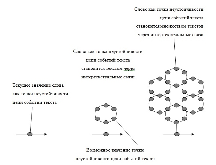 Semantic fractal in the research of Ilya V. Sergodeyev