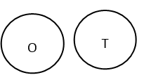 [Separation between home culture and host culture]