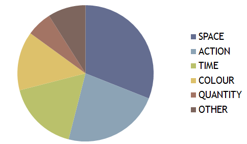 Source domains of stative interpretation