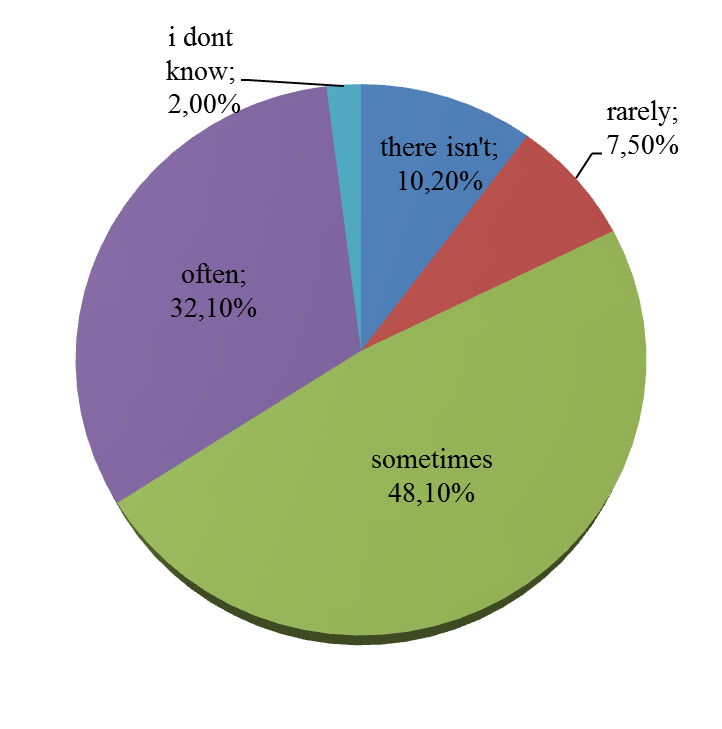 The levels of noise in the classroom