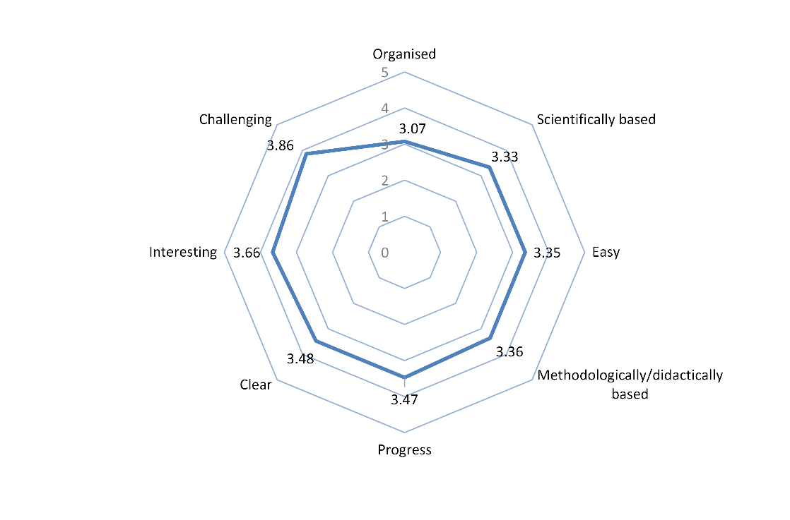 Characteristics of the transition from the traditional approach to the integrated approach
       of MEE