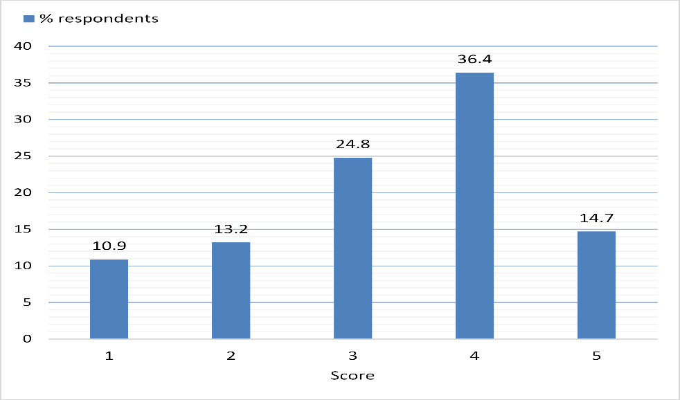 The respondents’ opinions on the decision to introduce the integrated study of
       MEE