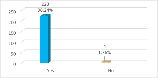 Parents’ opinion regarding the implementation of educational workshops