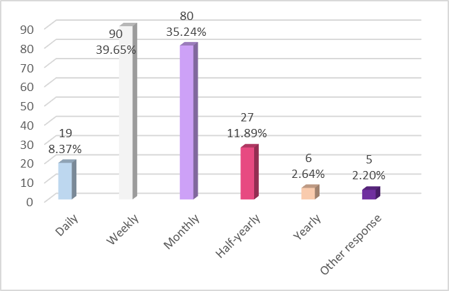 Optimum frequency of educational workshops for parents and children