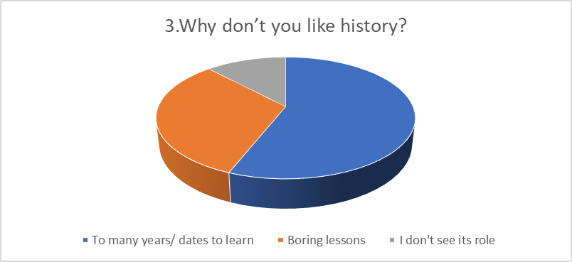 Distribution of responses – third question