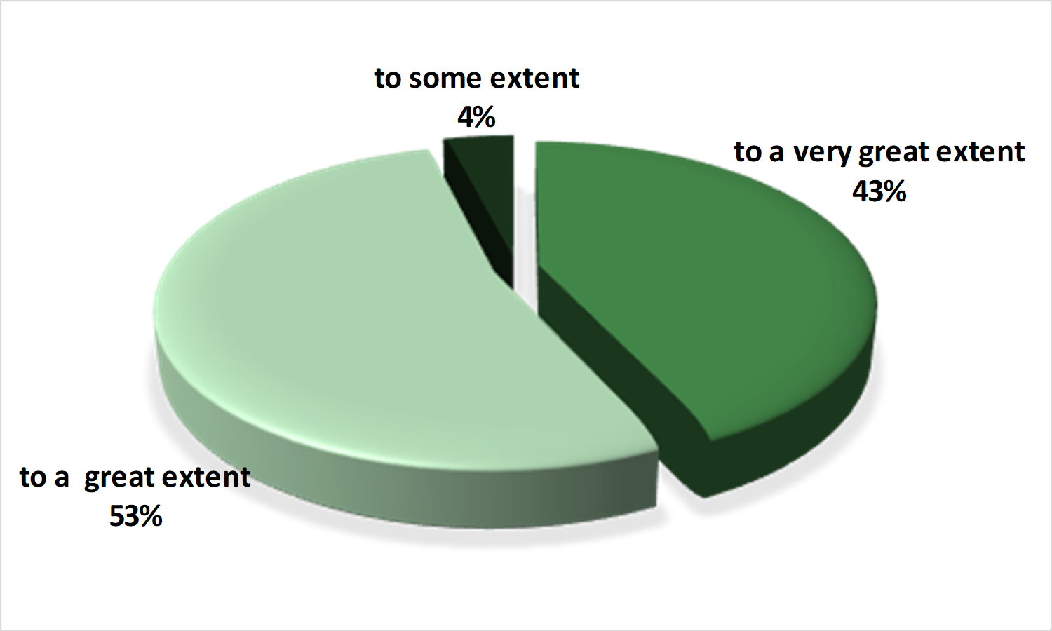 The respondents’ answers concerning the extent to which ENGAGE materials inspired teachers to develop new teaching strategies and design new teaching scenarios