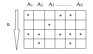 Correspondence table of n-employees to the number of jobs N