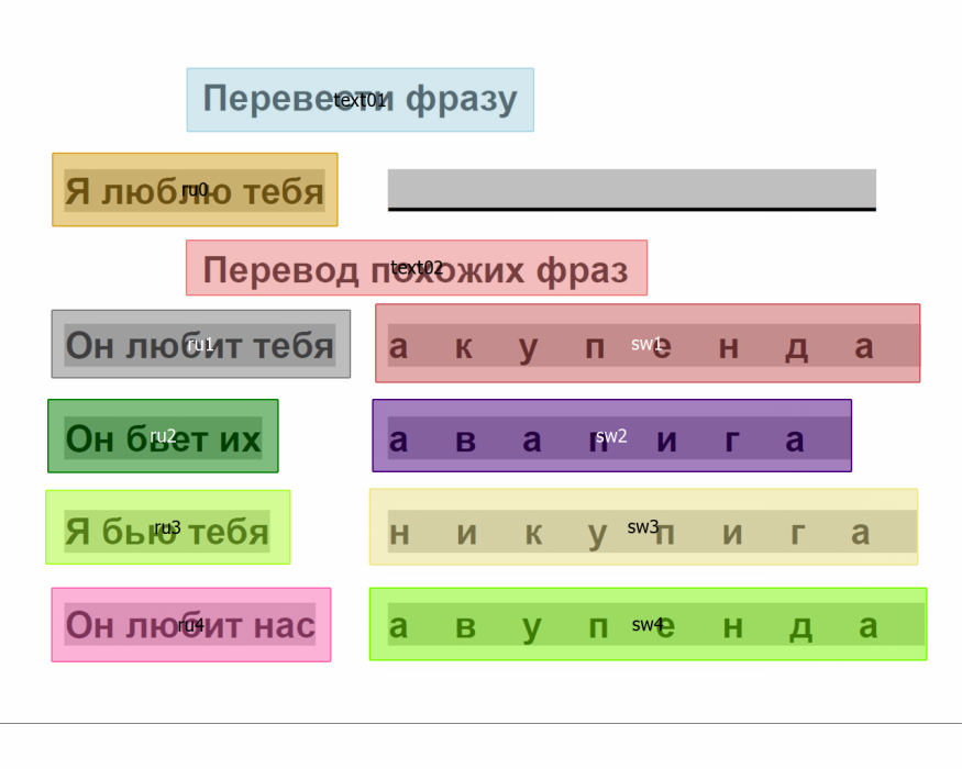 "Swahili'' task