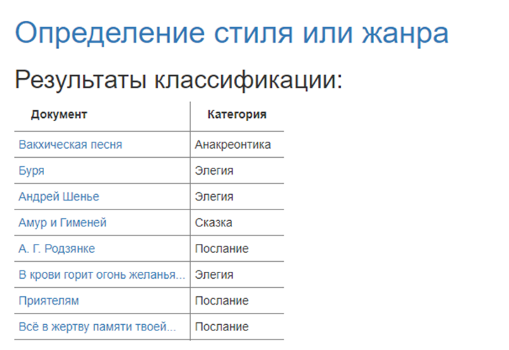 Example of displaying classification results