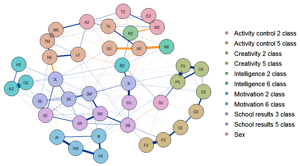 Forty correlated factors model made using EBICglasso method with “qgraph” package in R, gamma argument 0.25.