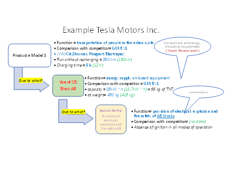 Example. Tesla Motors 