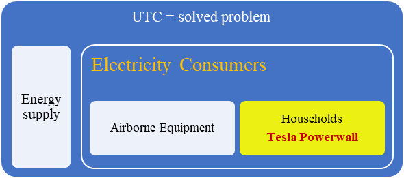 Unique technological competence example 