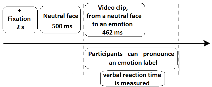 The flowchart of a trial.