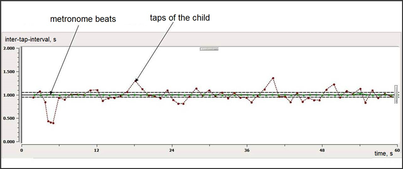 Simple synchronization task