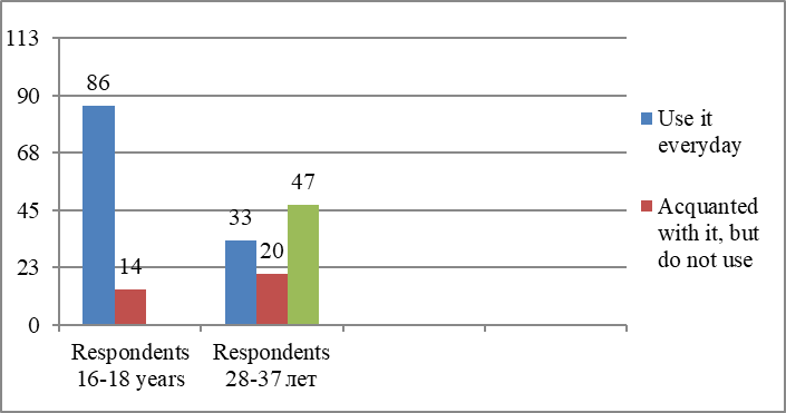 The popularity of video streaming usage