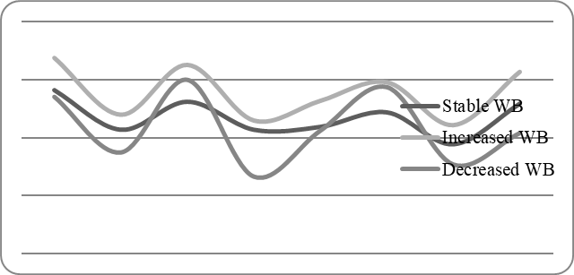 Comparison of the mean values of self-regulation parameters in three clusters: Plan
        ― Planning, Mod ― Modeling, Prog ― Programming, Res_ev ― Results evaluation, Flex ―
        Flexibility, Indep ― Independence, Reliab ― Reliability, Respons ―
       Responsibility