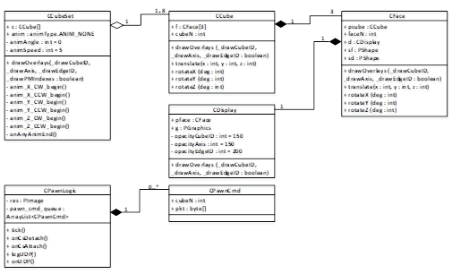 Design of contact groups