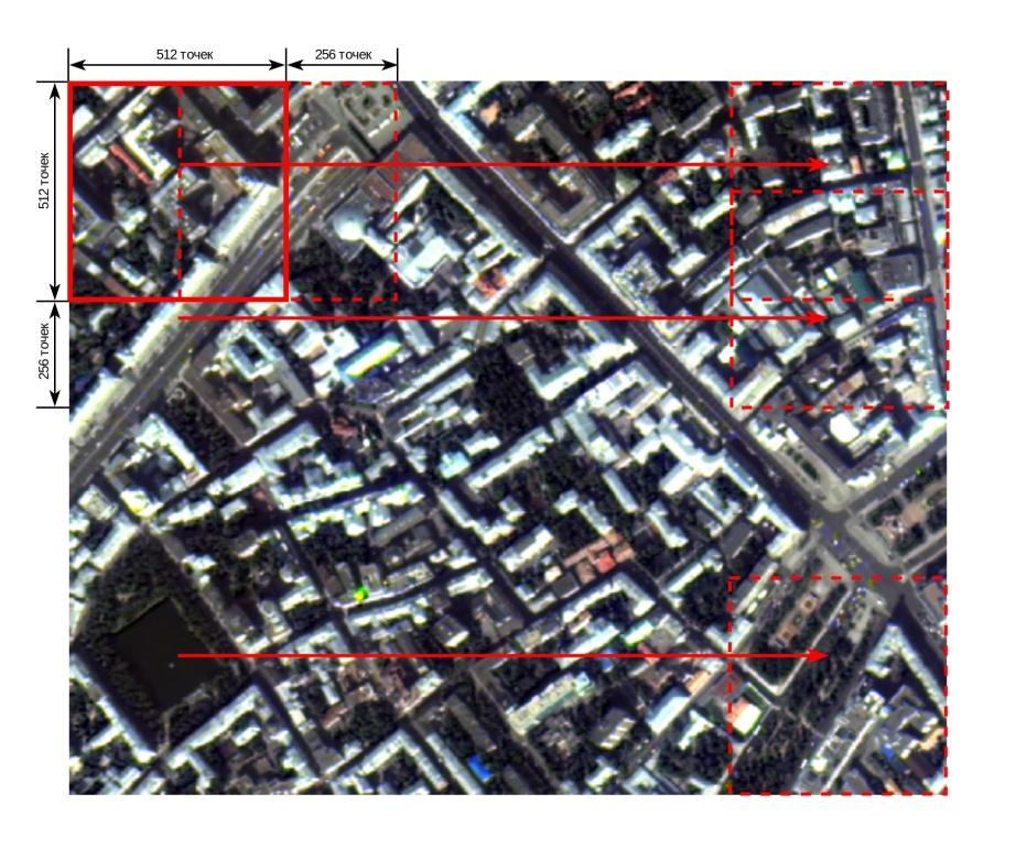 Splitting the original image into pieces of fixed size, using the sliding window method.