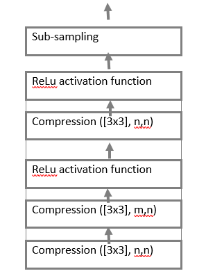 Block diagram of the encoding block.