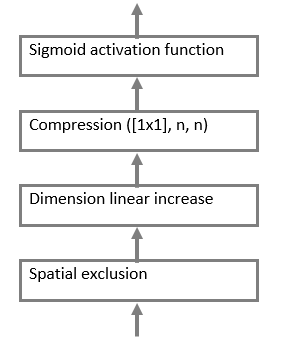 Block diagram of the decoding unit.