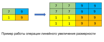 Example of the linear dimension increase.