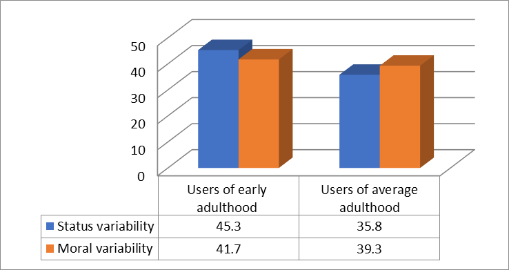 Comparative analysis of the average ranks of the sample on the scales of the questionnaire «I am in Internet Communication»