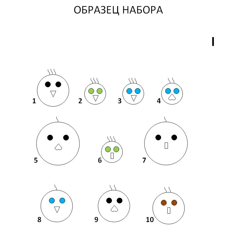 One of the sets of elements for the individual stage of problem solving